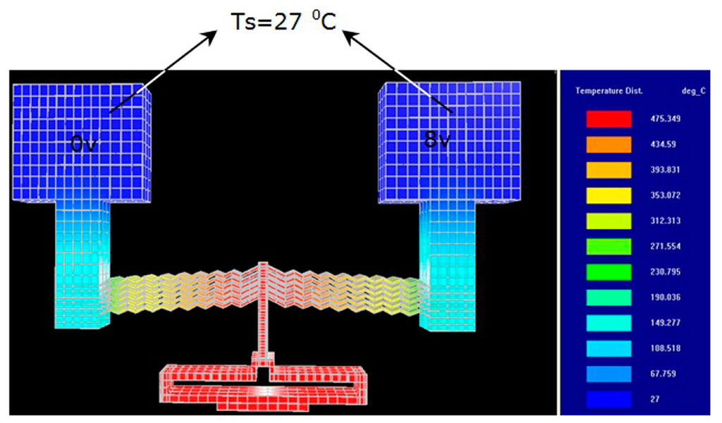 Micromachines 05 01323 g004 1024