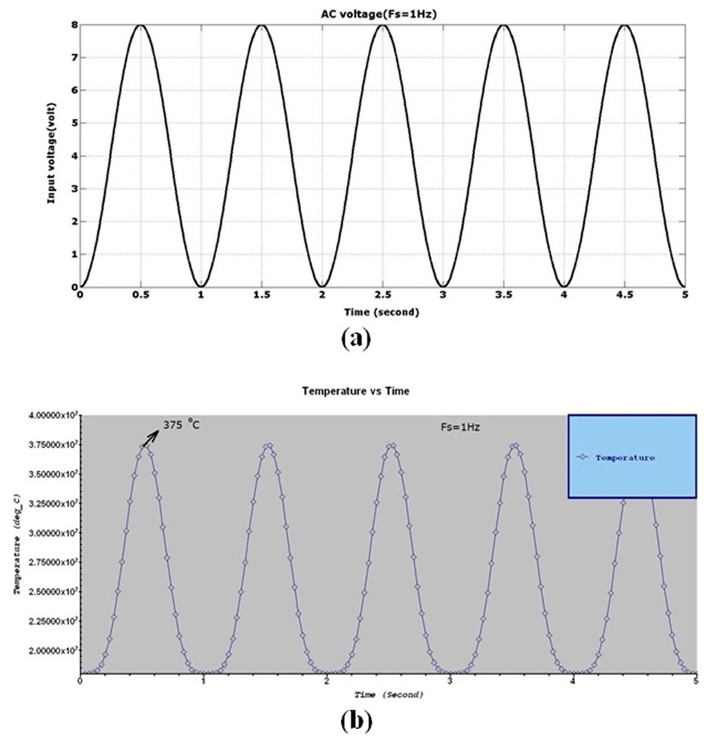 Micromachines 05 01323 g006 1024