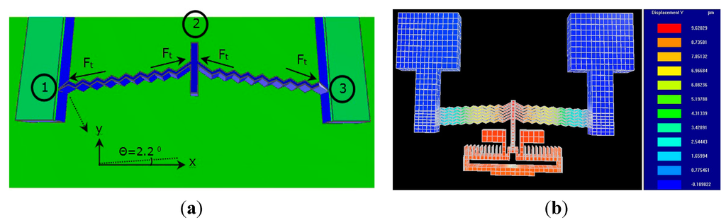 Micromachines 05 01323 g008 1024