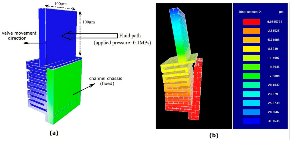 Micromachines 05 01323 g009 1024