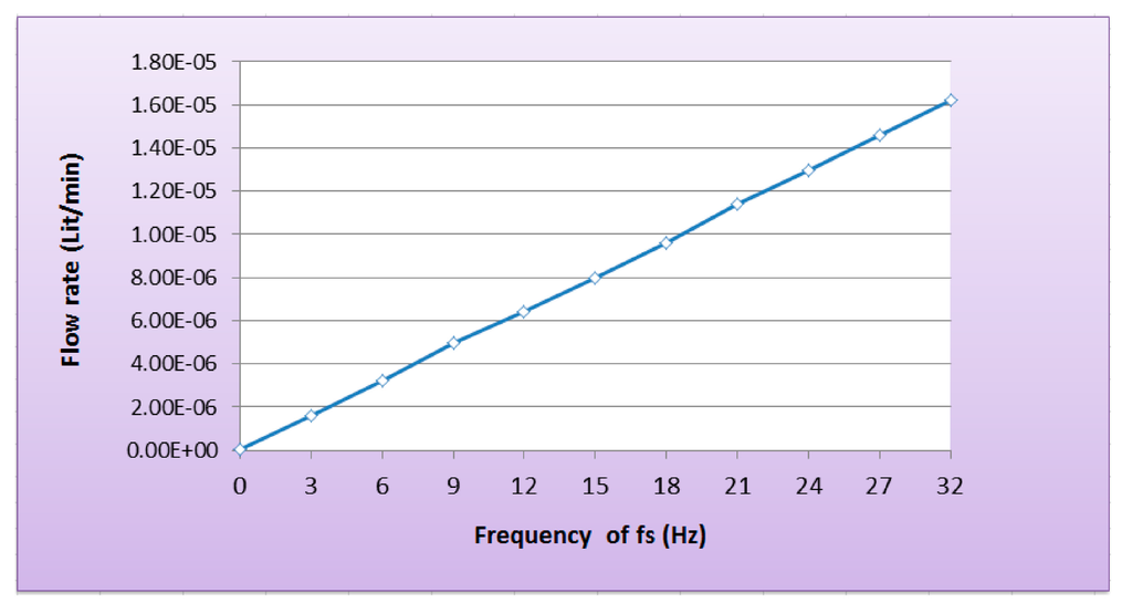 Micromachines 05 01323 g012 1024