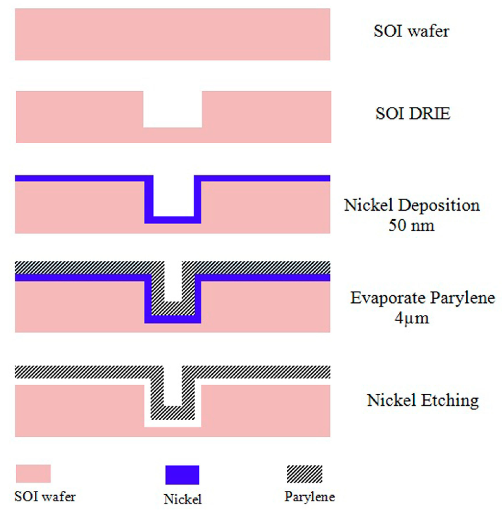 Micromachines 05 01323 g013 1024