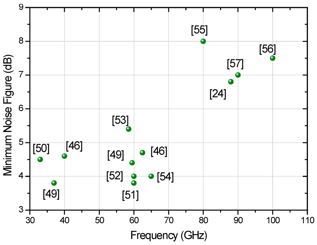 Micromachines 05 01373 g001 1024