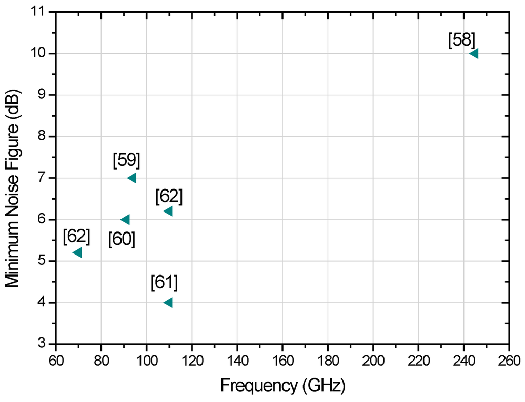 Micromachines 05 01373 g004 1024