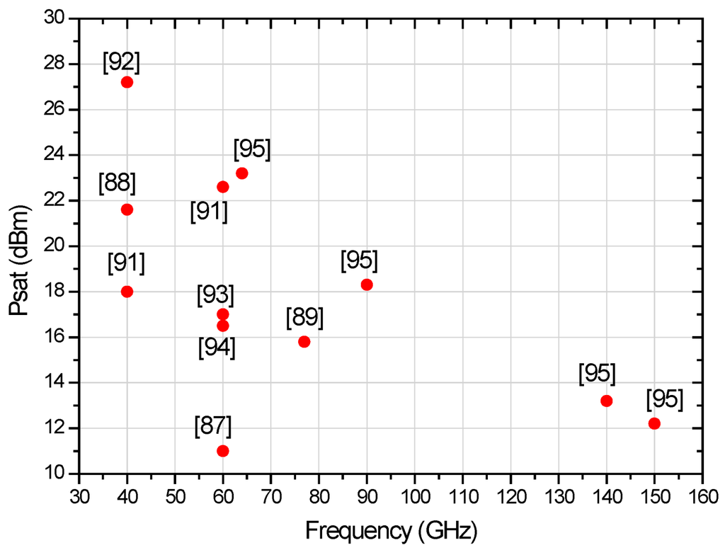 Micromachines 05 01373 g005 1024