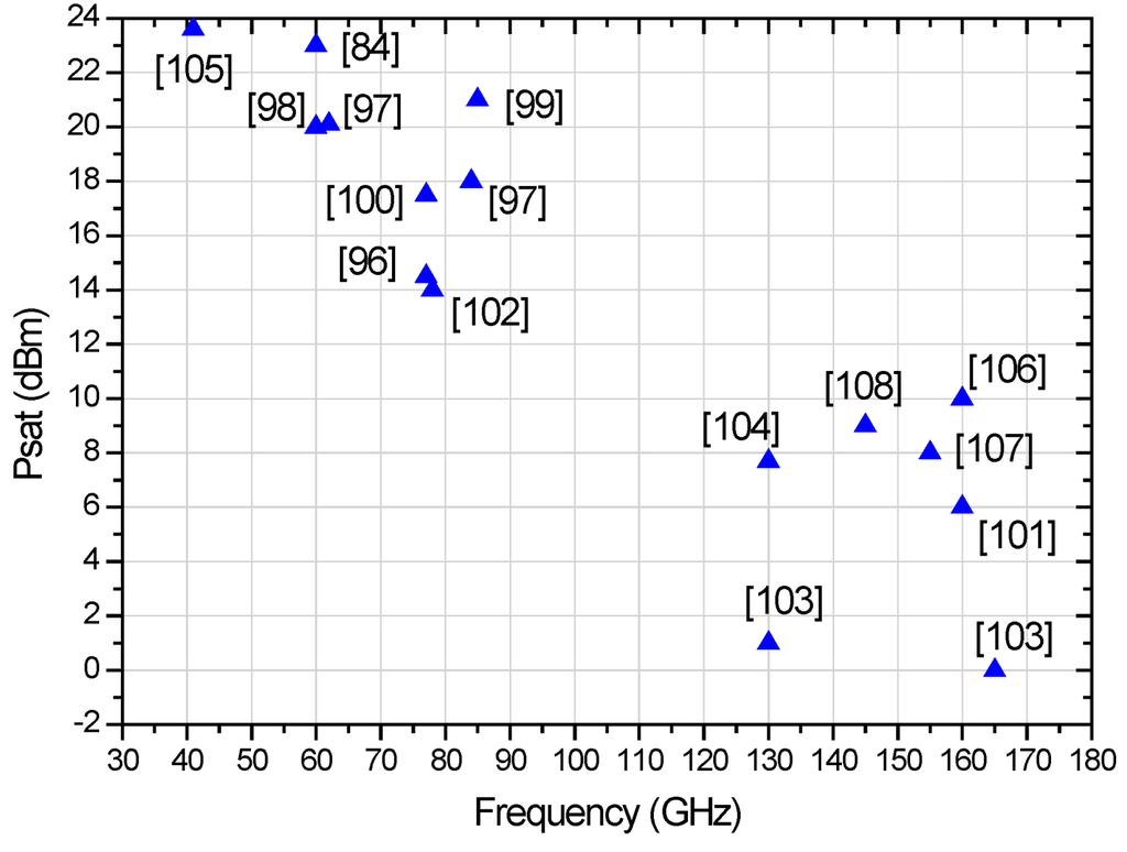 Micromachines 05 01373 g007 1024