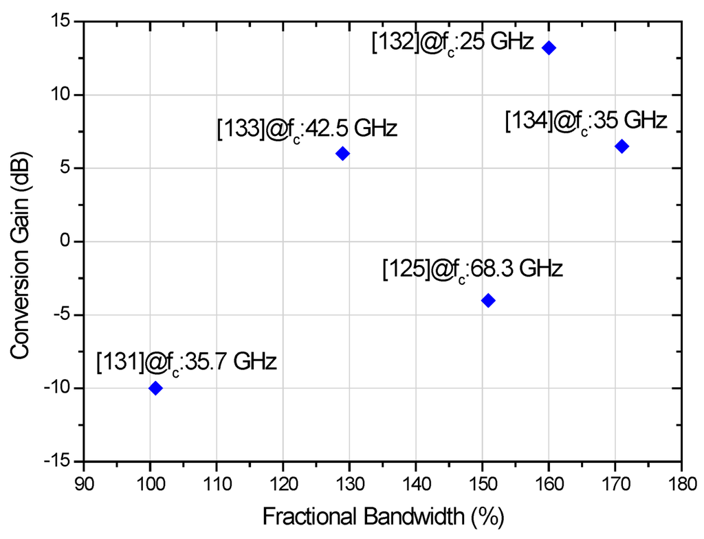 Micromachines 05 01373 g008 1024
