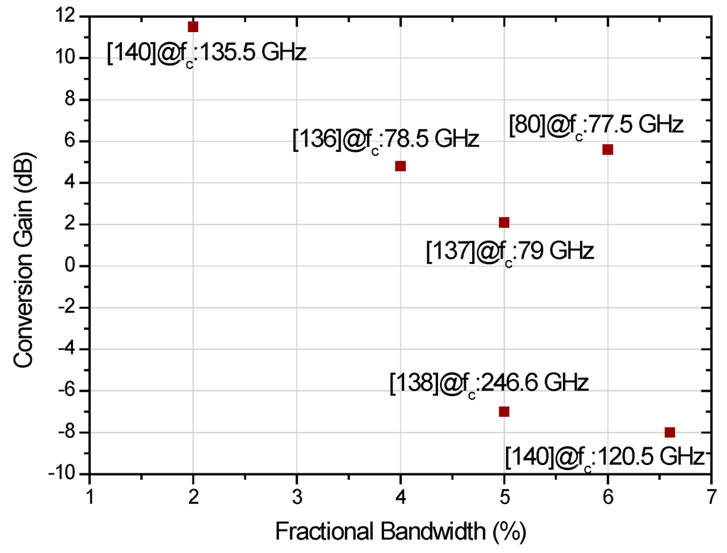 Micromachines 05 01373 g011 1024