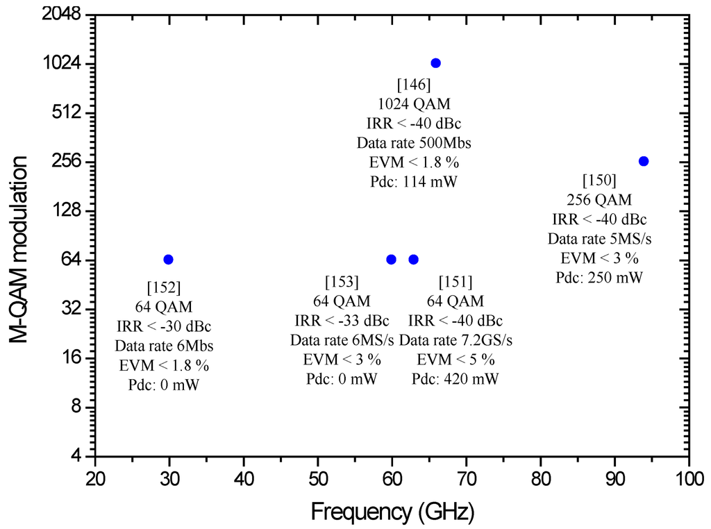 Micromachines 05 01373 g013 1024