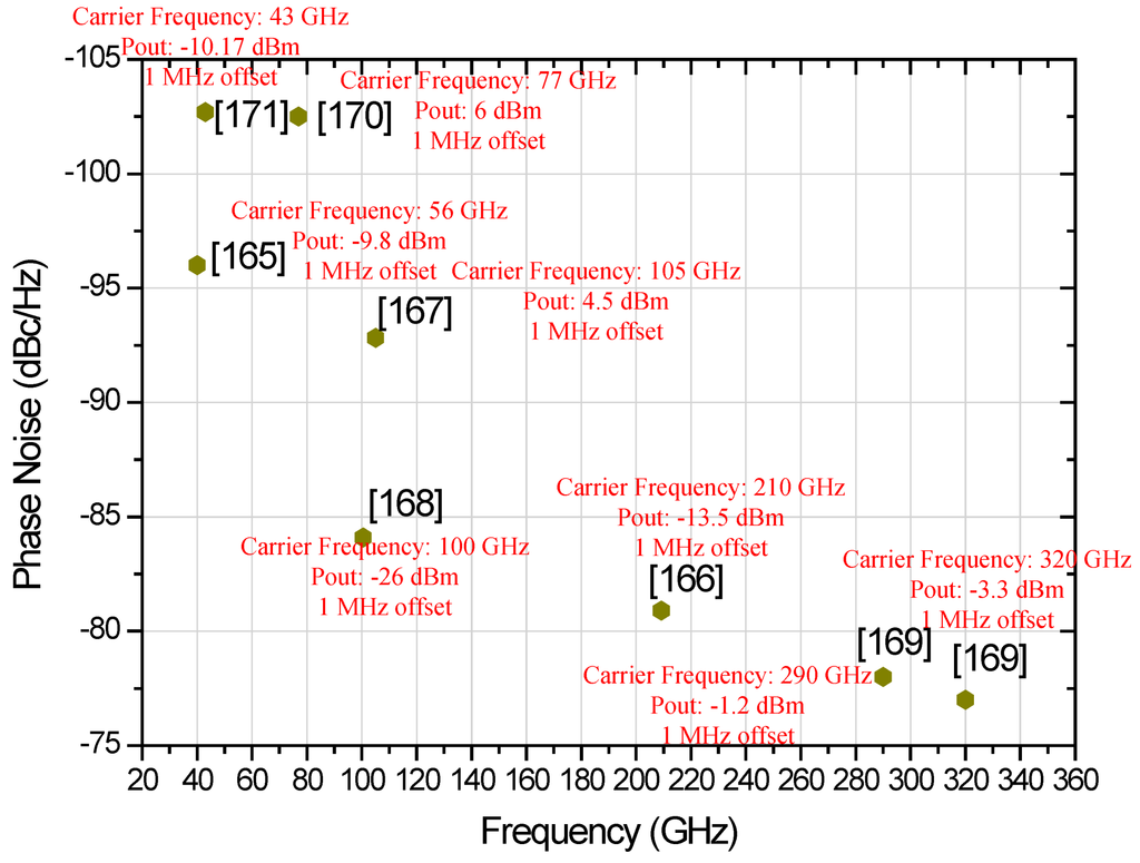 Micromachines 05 01373 g014 1024