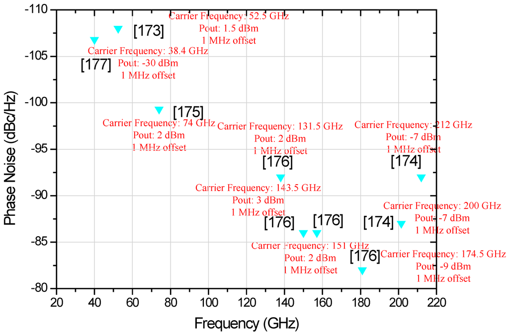 Micromachines 05 01373 g017 1024