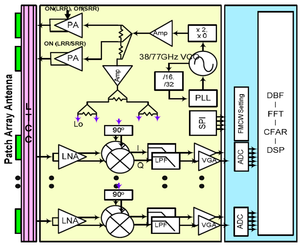 Micromachines 05 01373 g018 1024