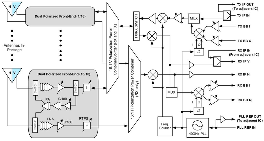 Micromachines 05 01373 g019 1024