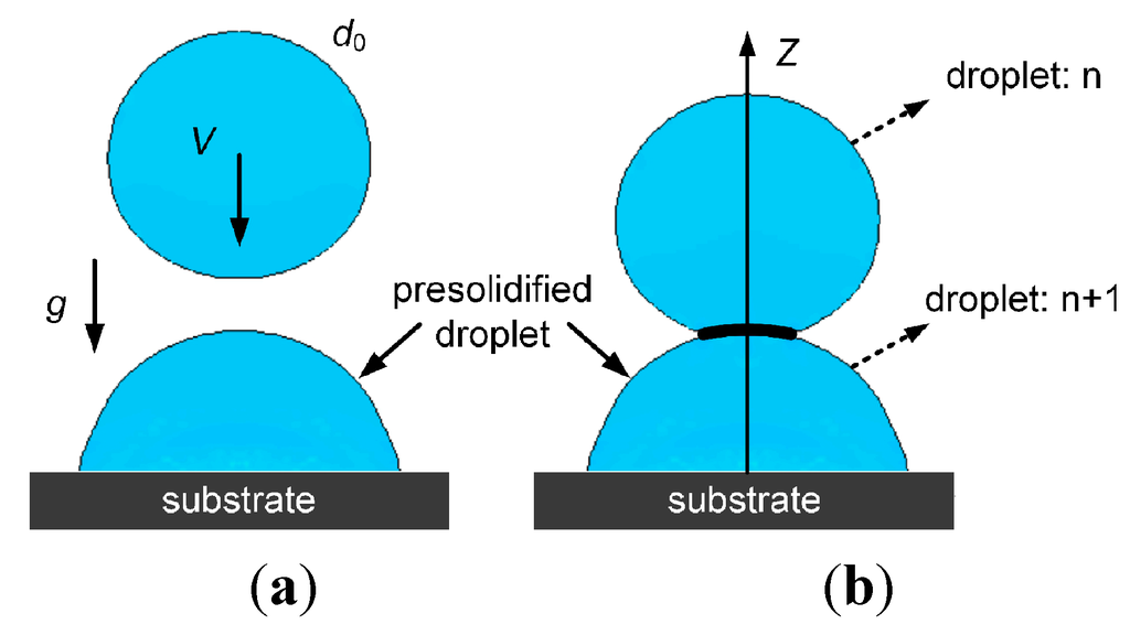 Micromachines 05 01429 g001 1024