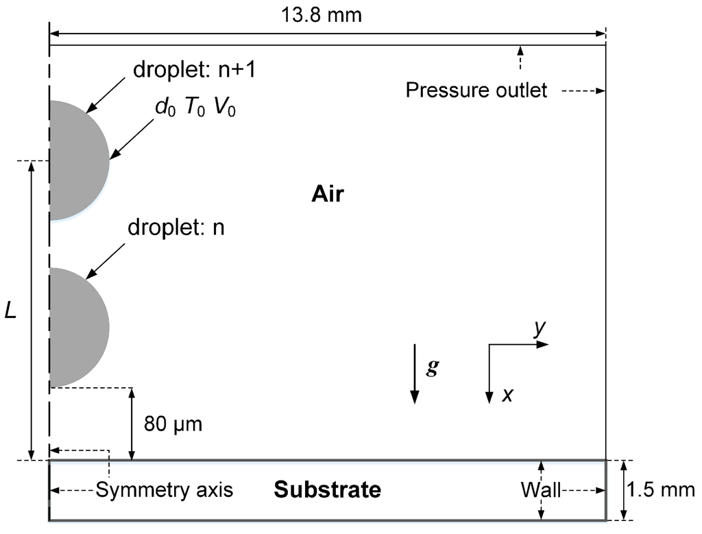 Micromachines 05 01429 g002 1024