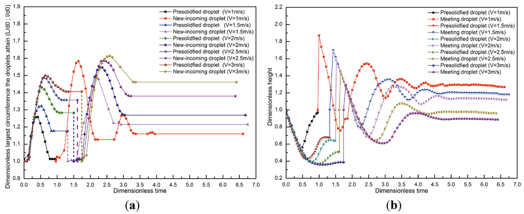 Micromachines 05 01429 g008 1024