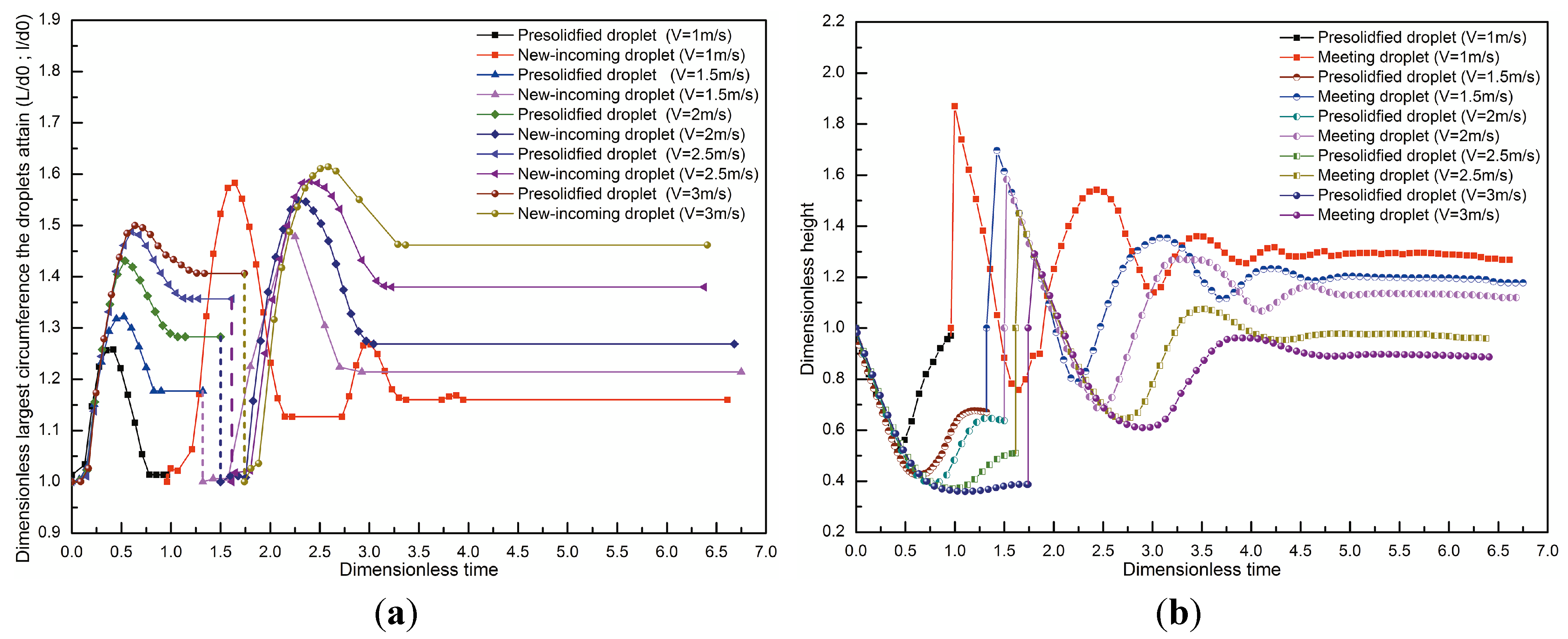 Micromachines 05 01429 g008