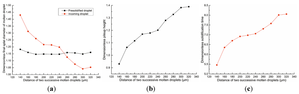 Micromachines 05 01429 g009 1024
