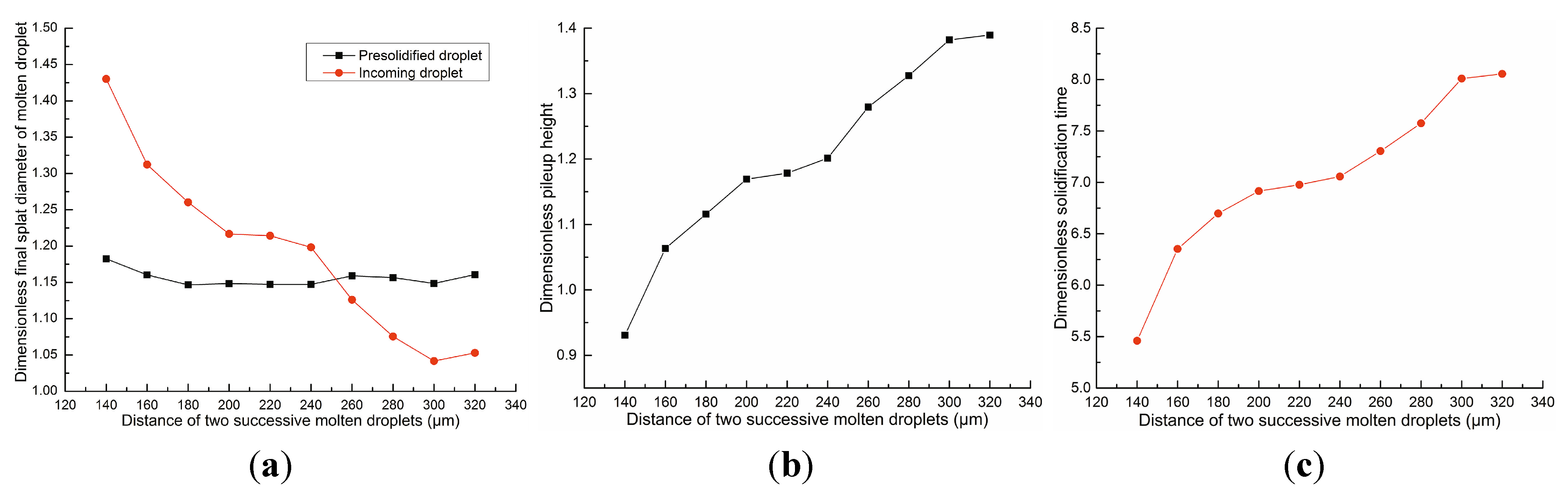 Micromachines 05 01429 g009