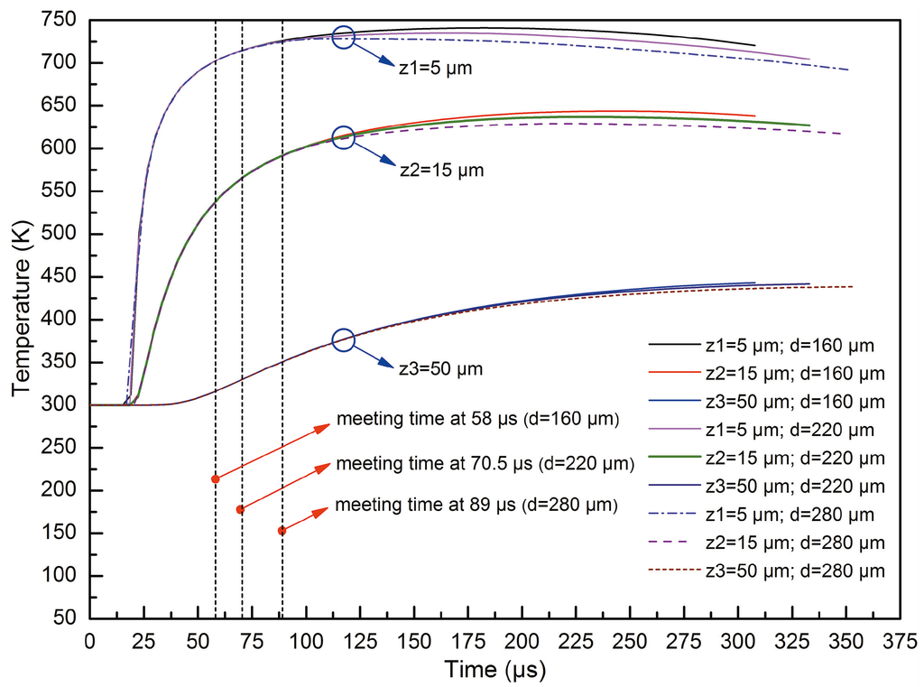 Micromachines 05 01429 g010 1024