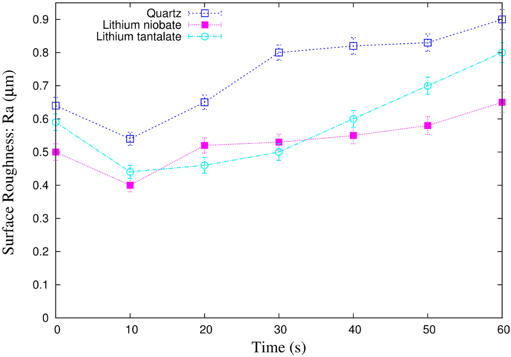 Micromachines 06 00019 g002 1024