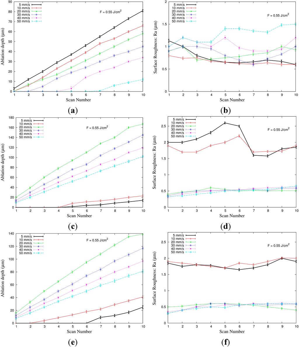 Micromachines 06 00019 g003 1024