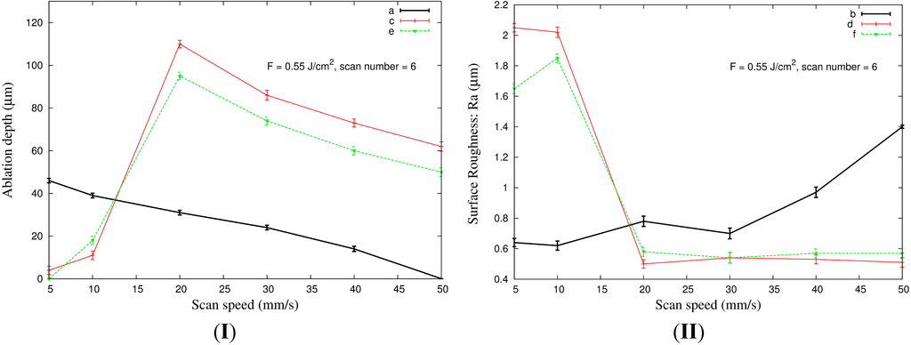 Micromachines 06 00019 g004 1024