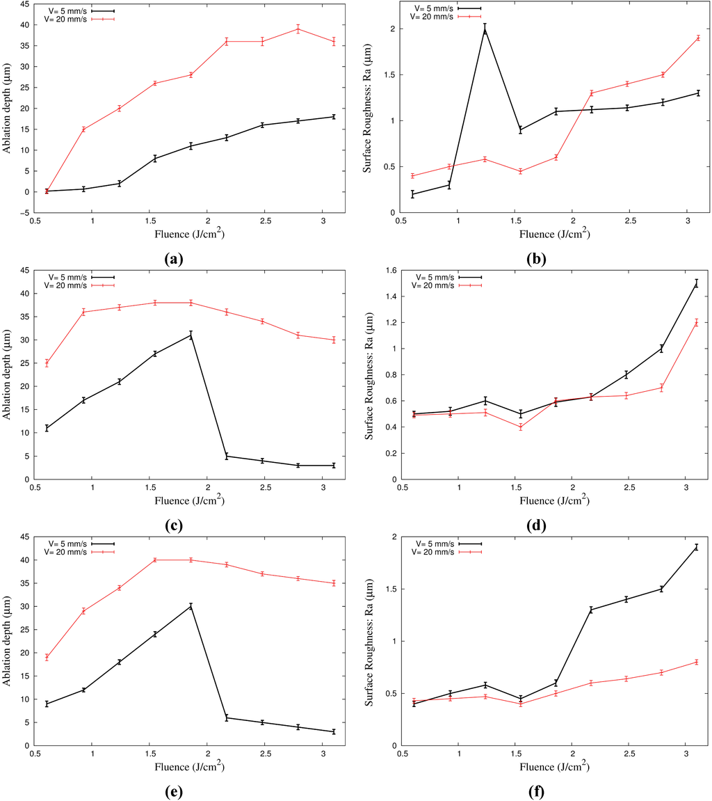 Micromachines 06 00019 g005 1024