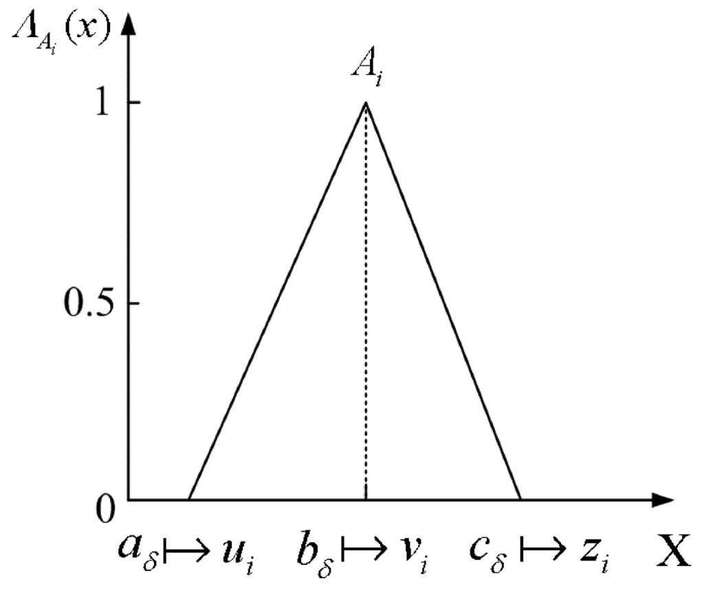 Micromachines 06 00042 g005 1024