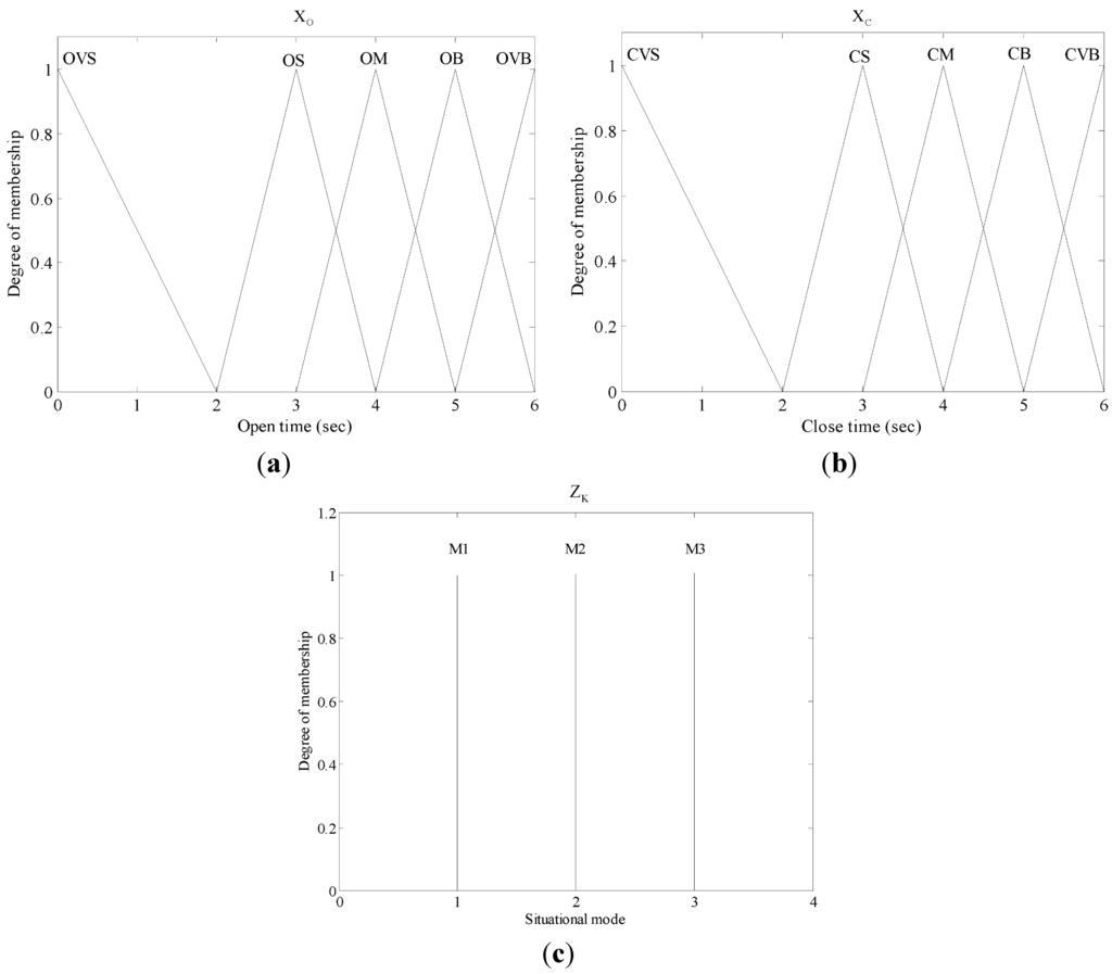 Micromachines 06 00042 g006 1024