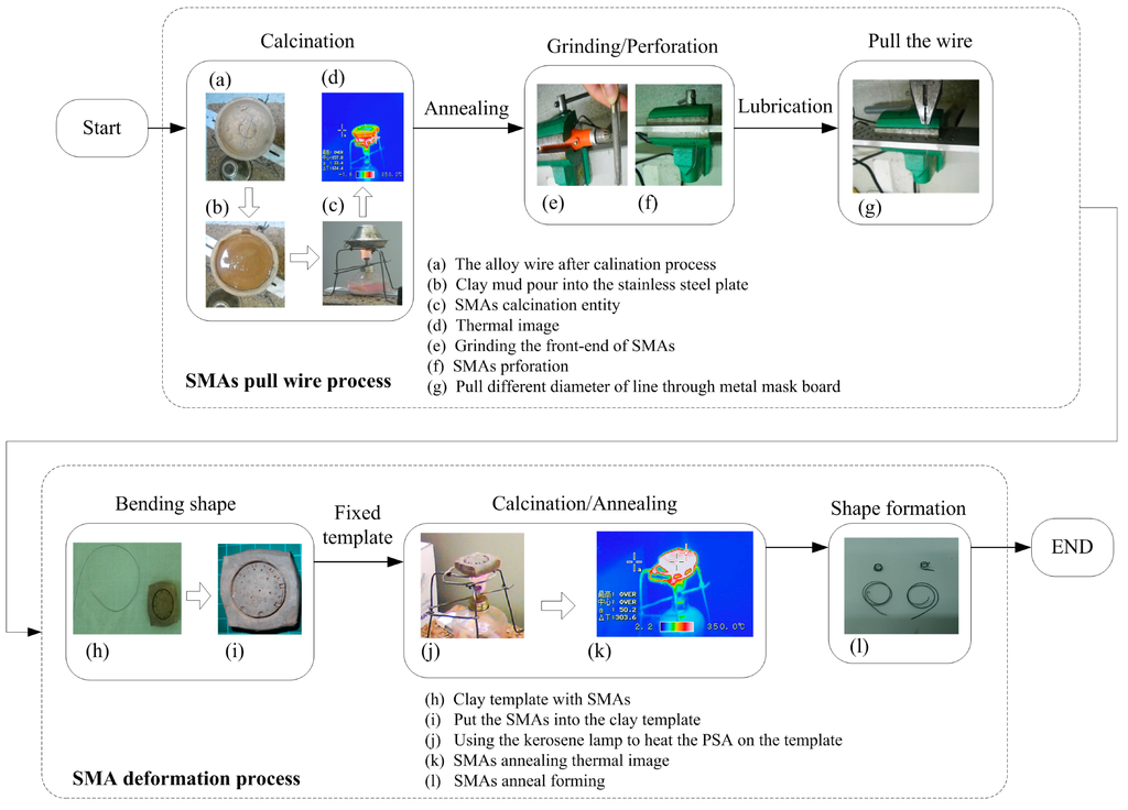 Micromachines 06 00042 g007 1024