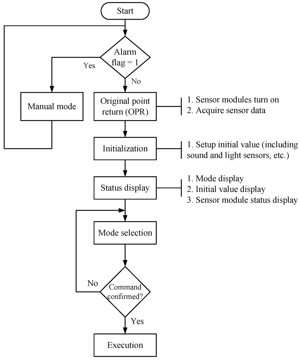Micromachines 06 00042 g013 1024