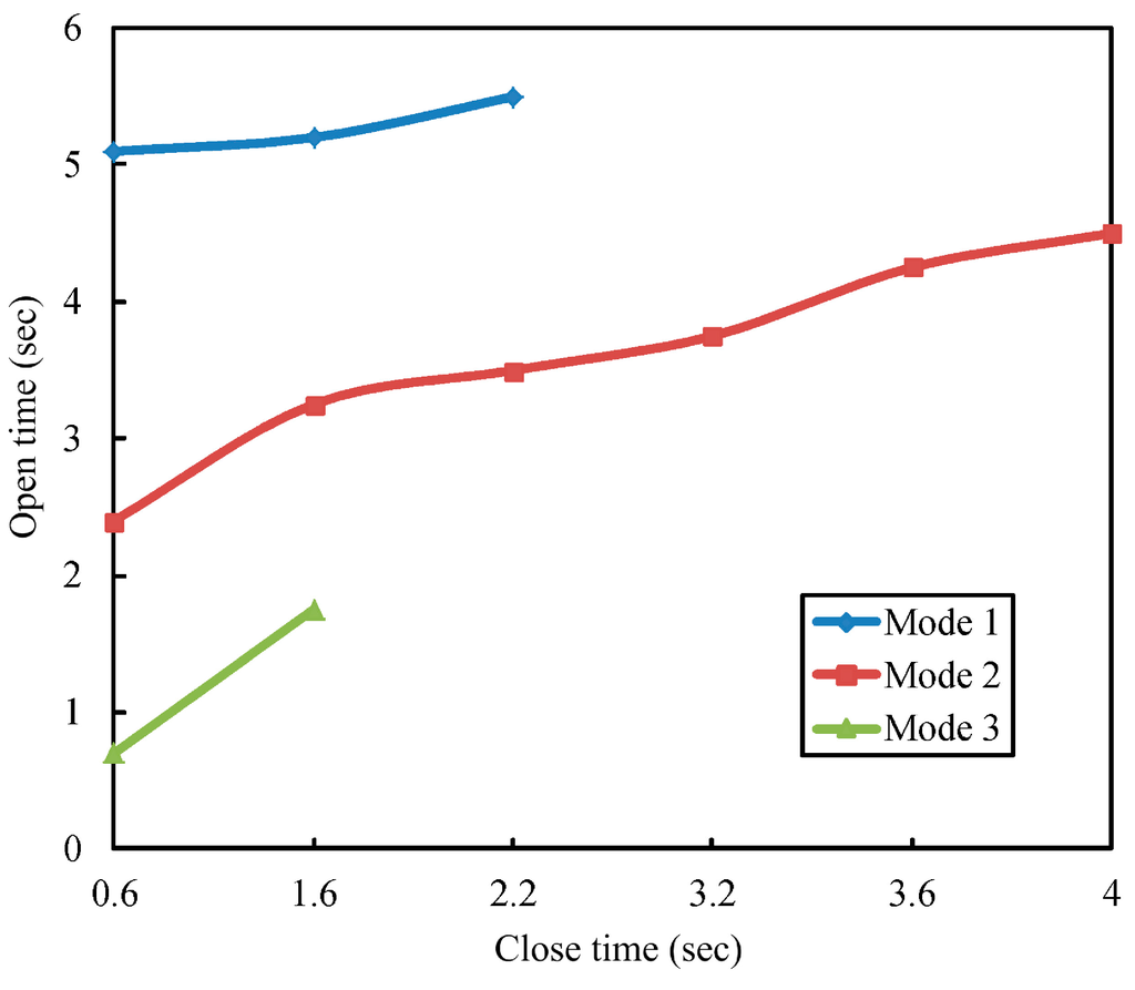 Micromachines 06 00042 g014 1024