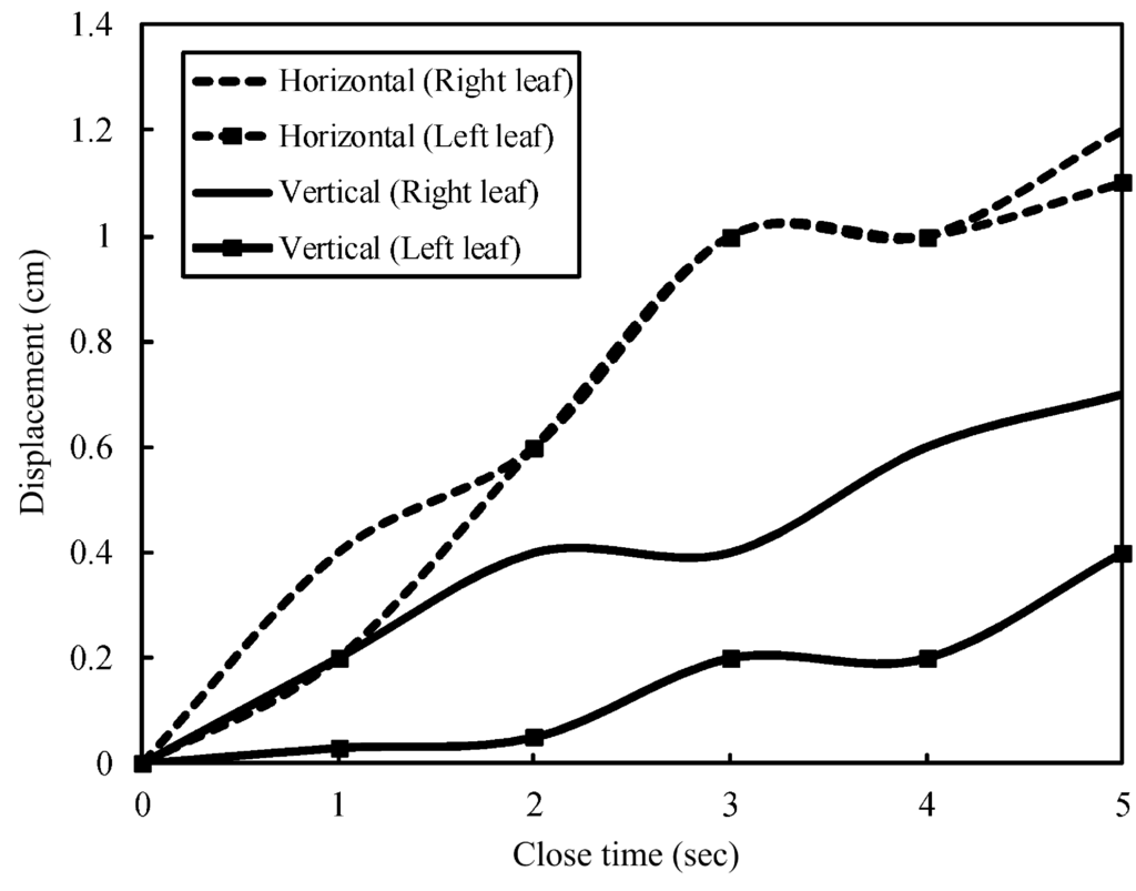 Micromachines 06 00042 g015 1024