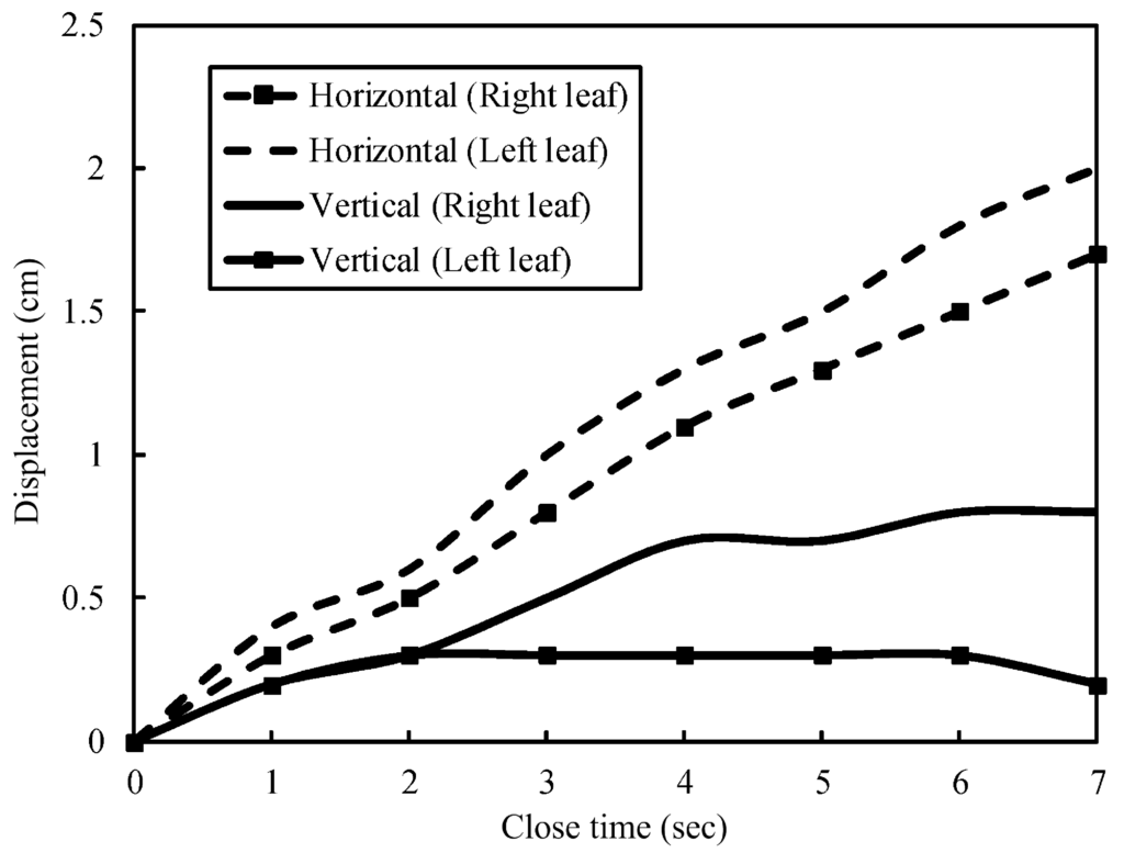 Micromachines 06 00042 g016 1024