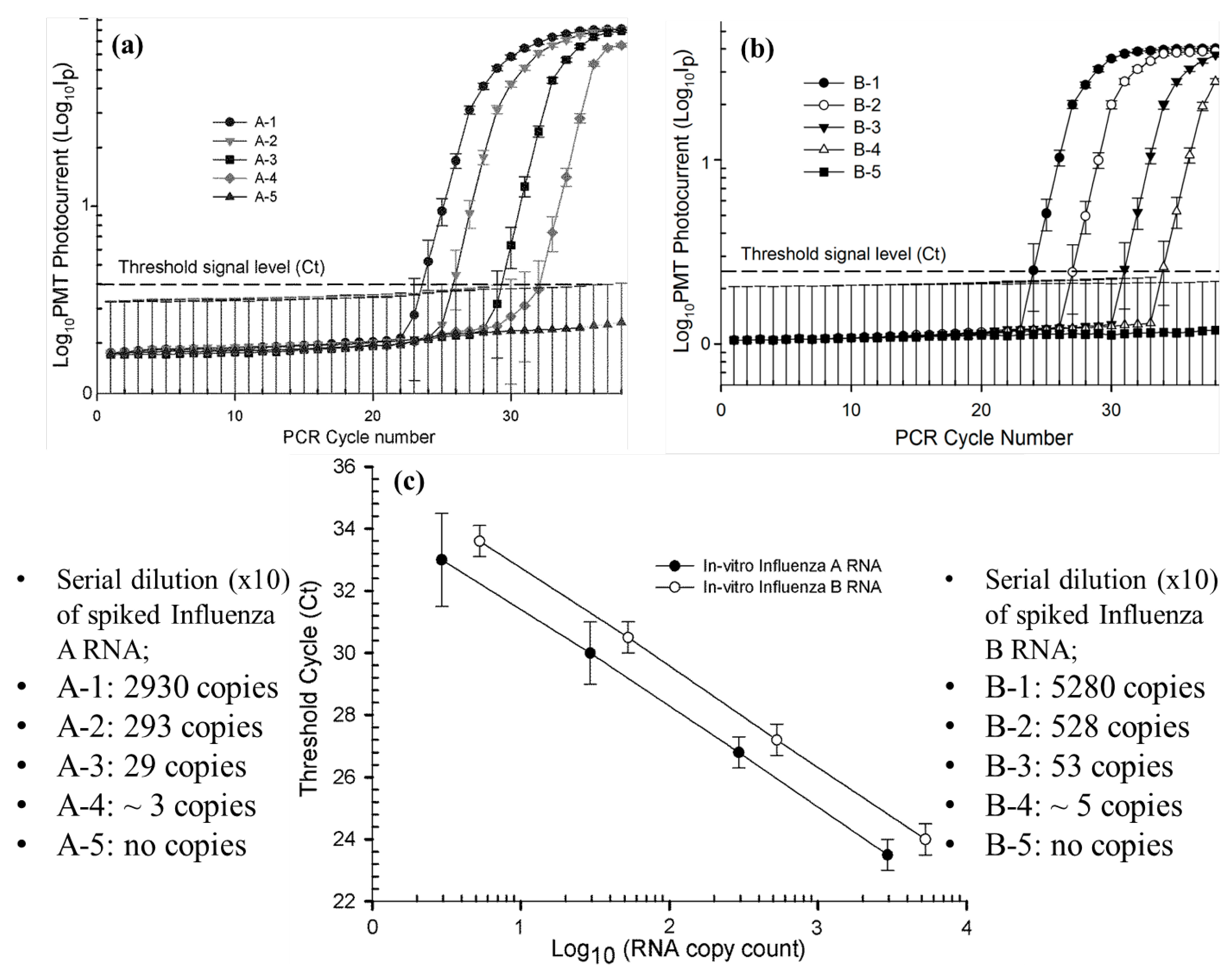 Micromachines 06 00063 g004
