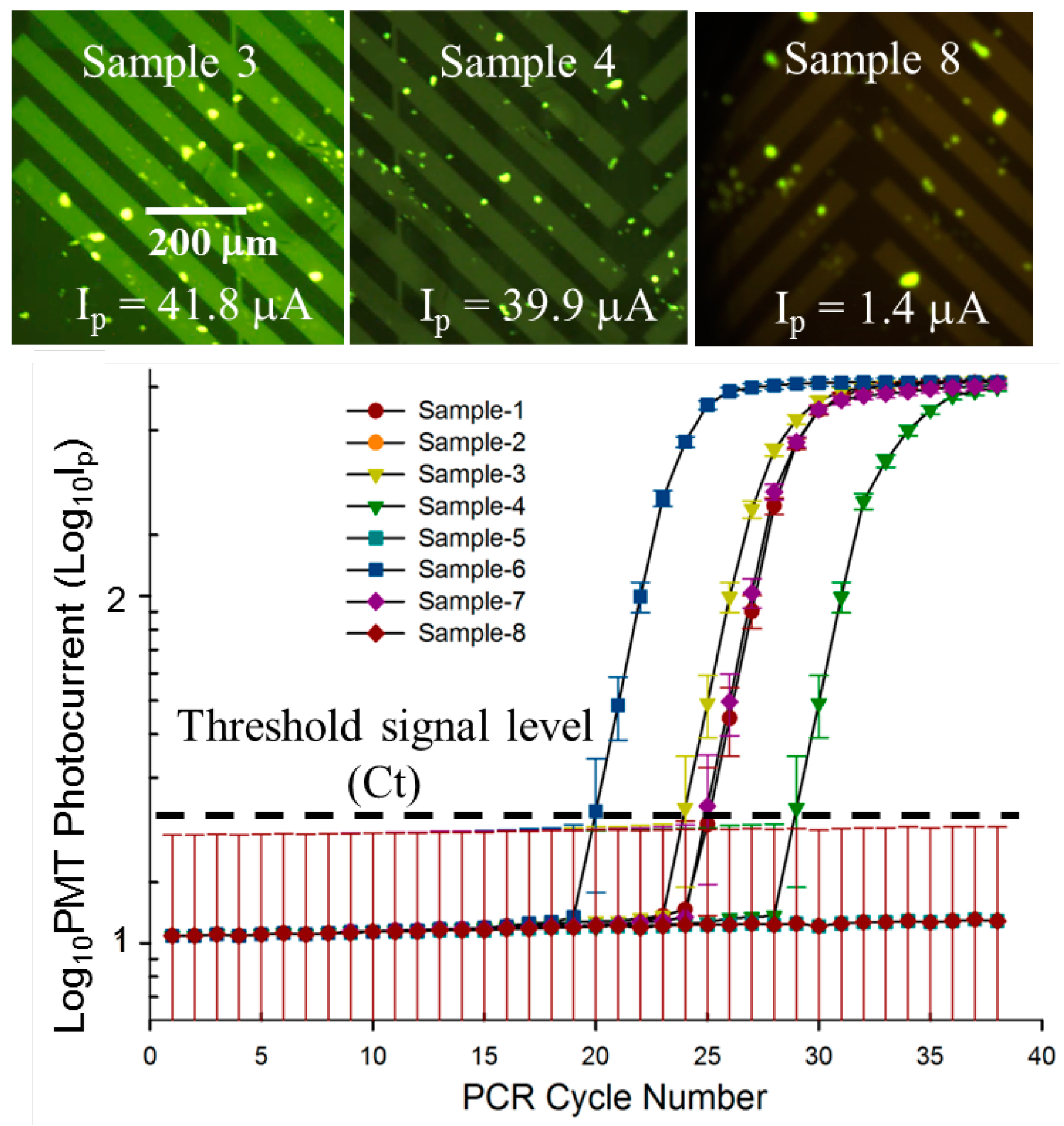 Micromachines 06 00063 g006