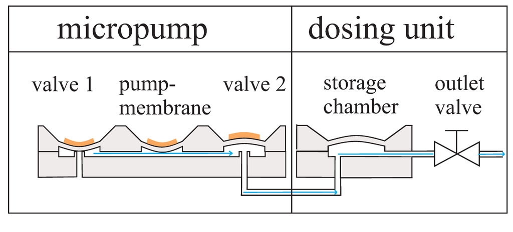 Micromachines 06 00080 g001 1024