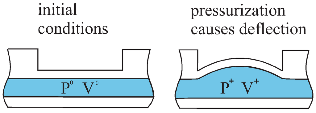 Micromachines 06 00080 g003 1024