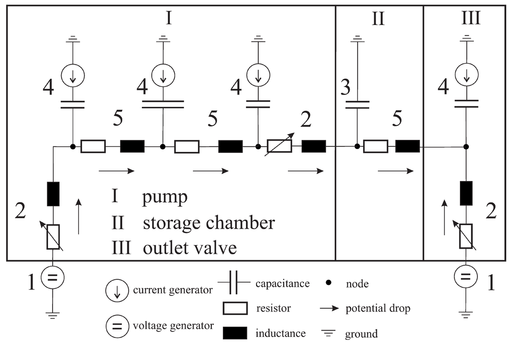 Micromachines 06 00080 g004 1024