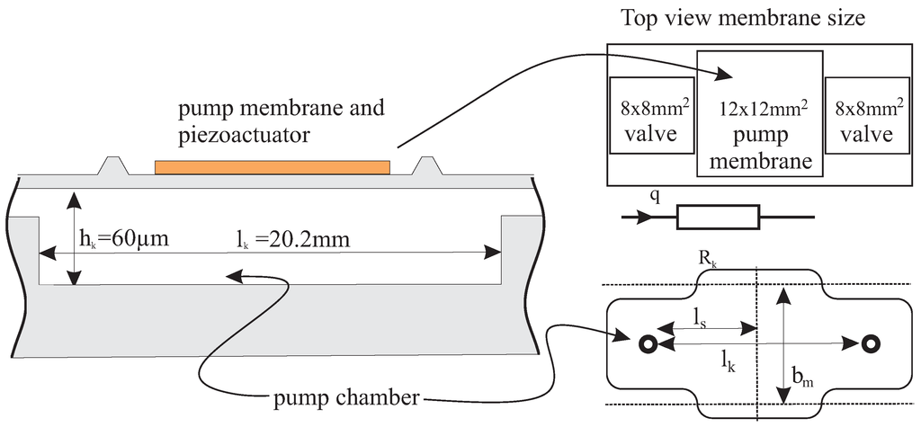 Micromachines 06 00080 g005 1024