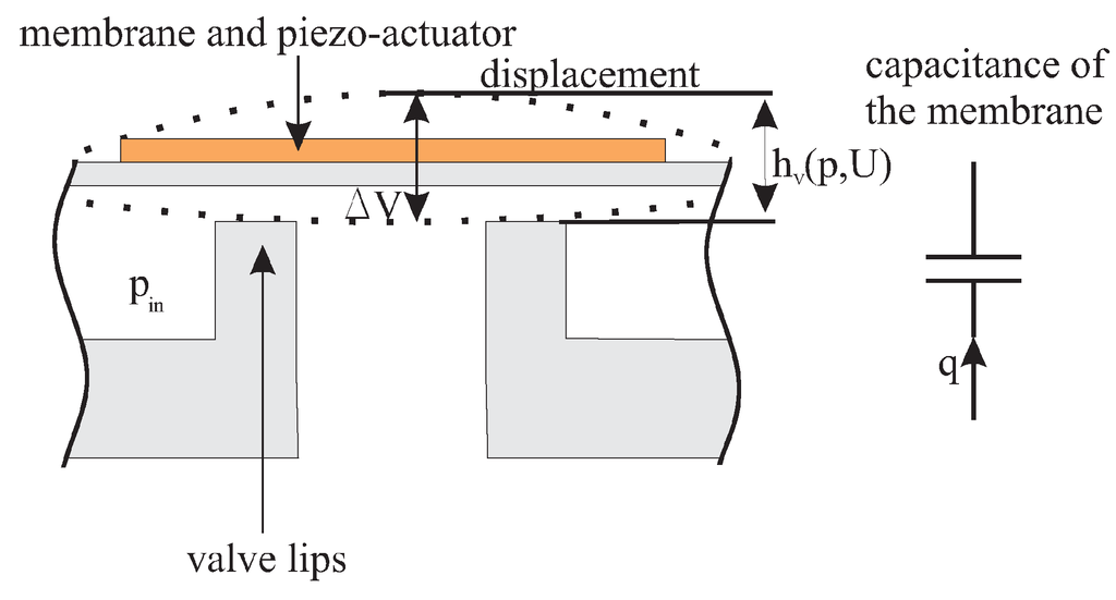 Micromachines 06 00080 g008 1024