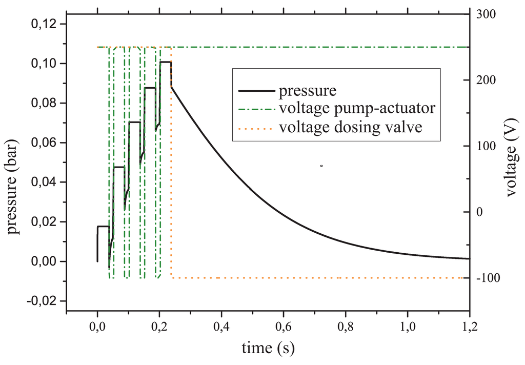 Micromachines 06 00080 g009 1024