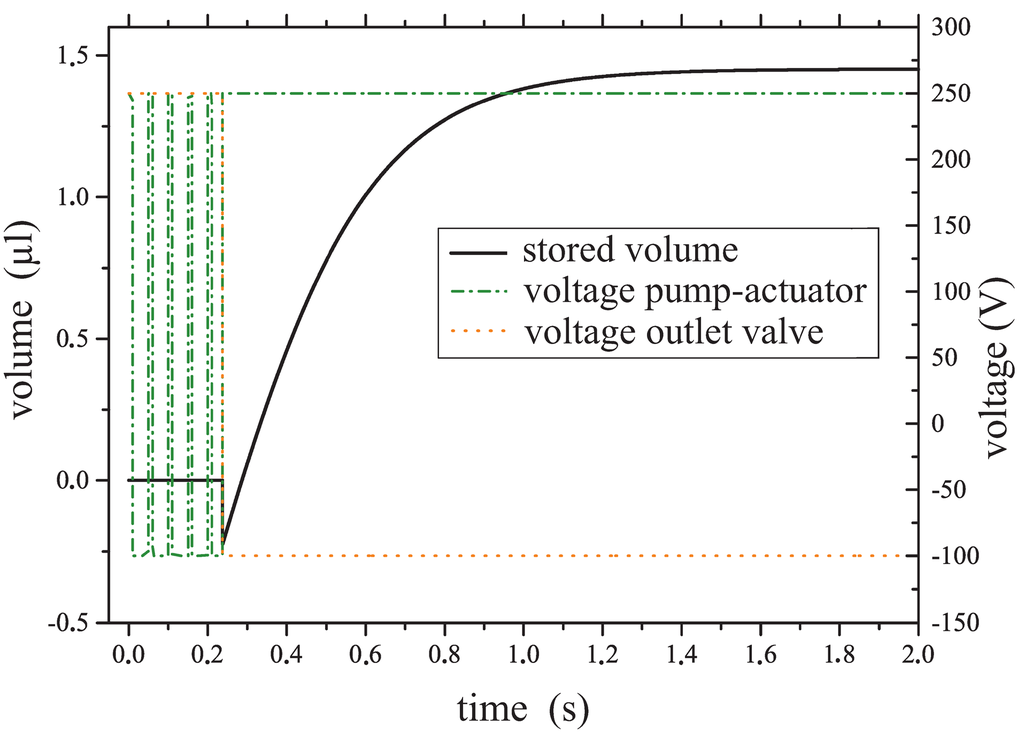 Micromachines 06 00080 g010 1024