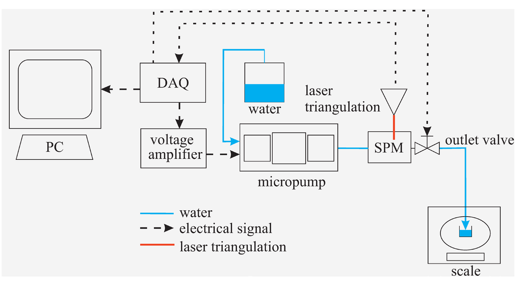 Micromachines 06 00080 g011 1024