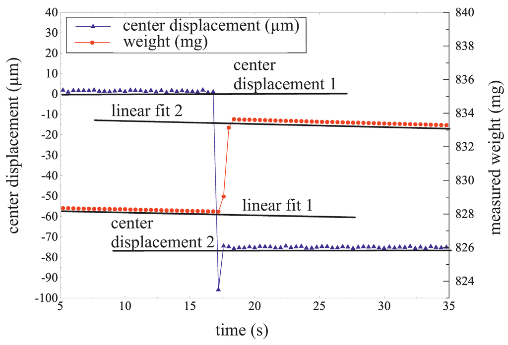 Micromachines 06 00080 g013 1024