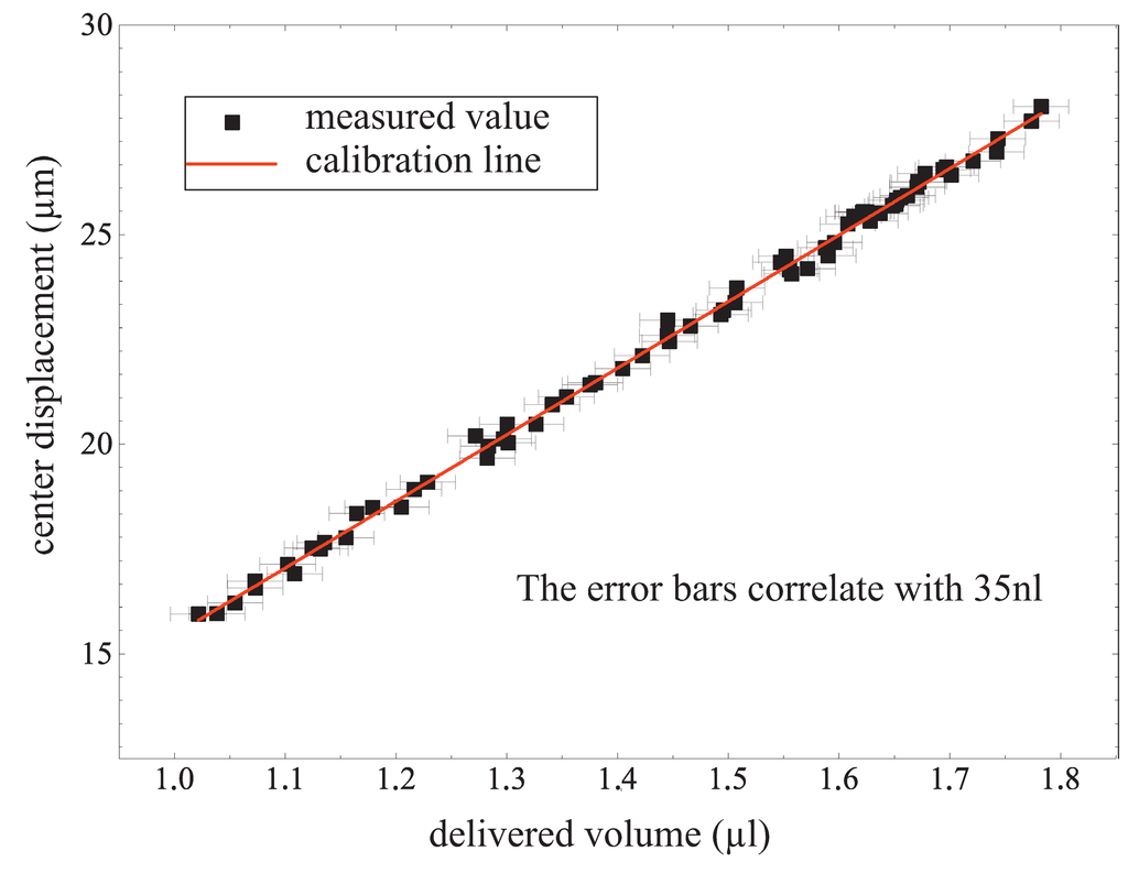 Micromachines 06 00080 g014 1024