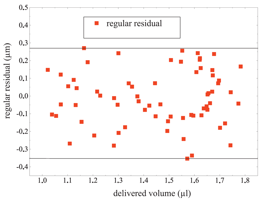 Micromachines 06 00080 g015 1024
