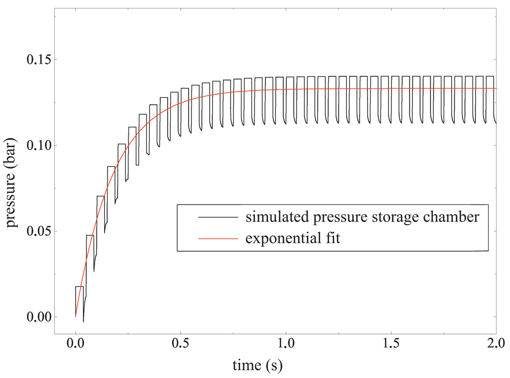 Micromachines 06 00080 g018 1024
