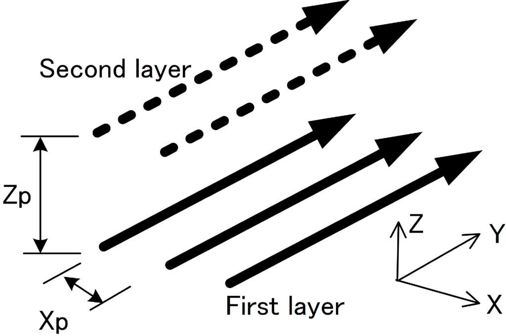 Micromachines 06 00096 g002 1024
